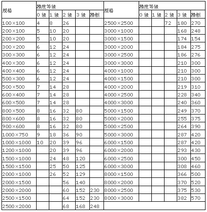 T型槽劃線(xiàn)鑄鐵平臺(tái)